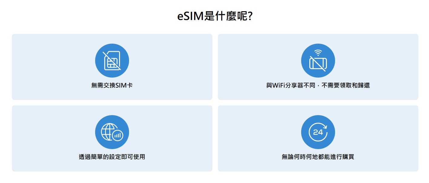 【無限全球通】GLOBAL WiFi & World eSIM – 支援超過100個國家的WiFi機和超便利的eSIM我都用這家的,透過文內連結訂購可享優惠折扣喔! - 第7張圖 【無限全球通】GLOBAL WiFi & World eSIM – 支援超過100個國家的WiFi機和超便利的eSIM我都用這家的,透過文內連結訂購可享優惠折扣喔!